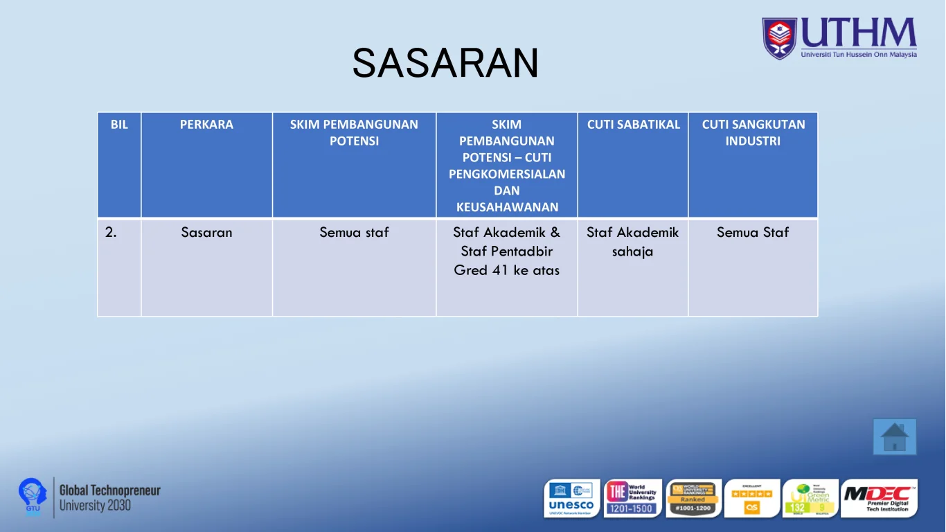 SASARAN